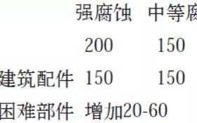 安徽安特佳耐固防腐带您了解耐腐蚀涂层防护机理与涂层钢腐蚀破坏原因及防护